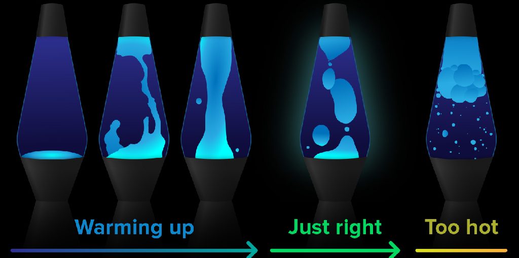 How Hot Is a Lava Lamp
