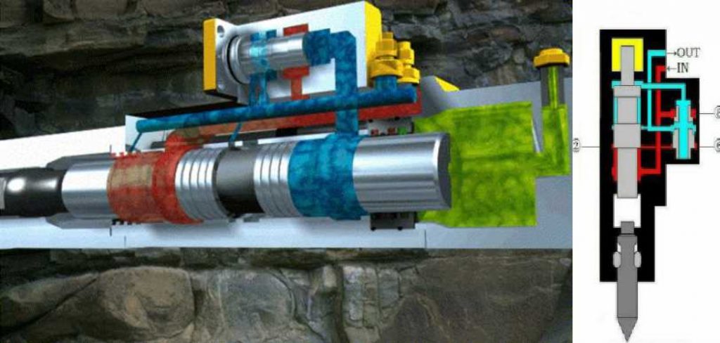 How Does a Hydraulic Hammer Work